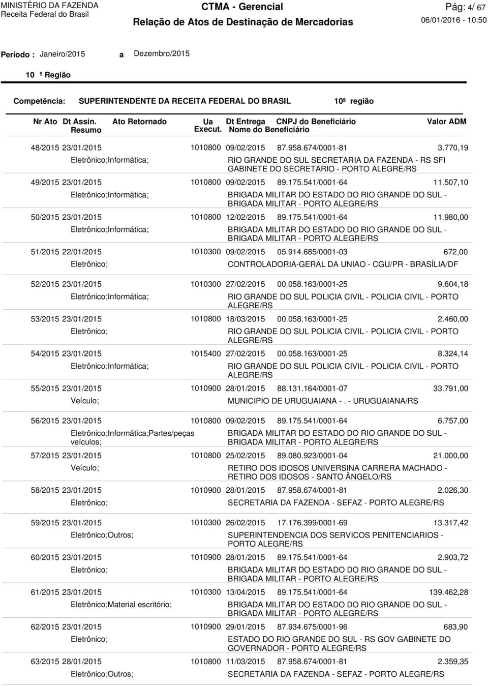 CGU/PR - BRASÍLIA/DF 27/02/2015 RIO GRANDE DO SUL POLICIA CIVIL - POLICIA CIVIL - PORTO ALEGRE/RS 18/03/2015 RIO GRANDE DO SUL POLICIA CIVIL - POLICIA CIVIL - PORTO ALEGRE/RS 27/02/2015 RIO GRANDE DO