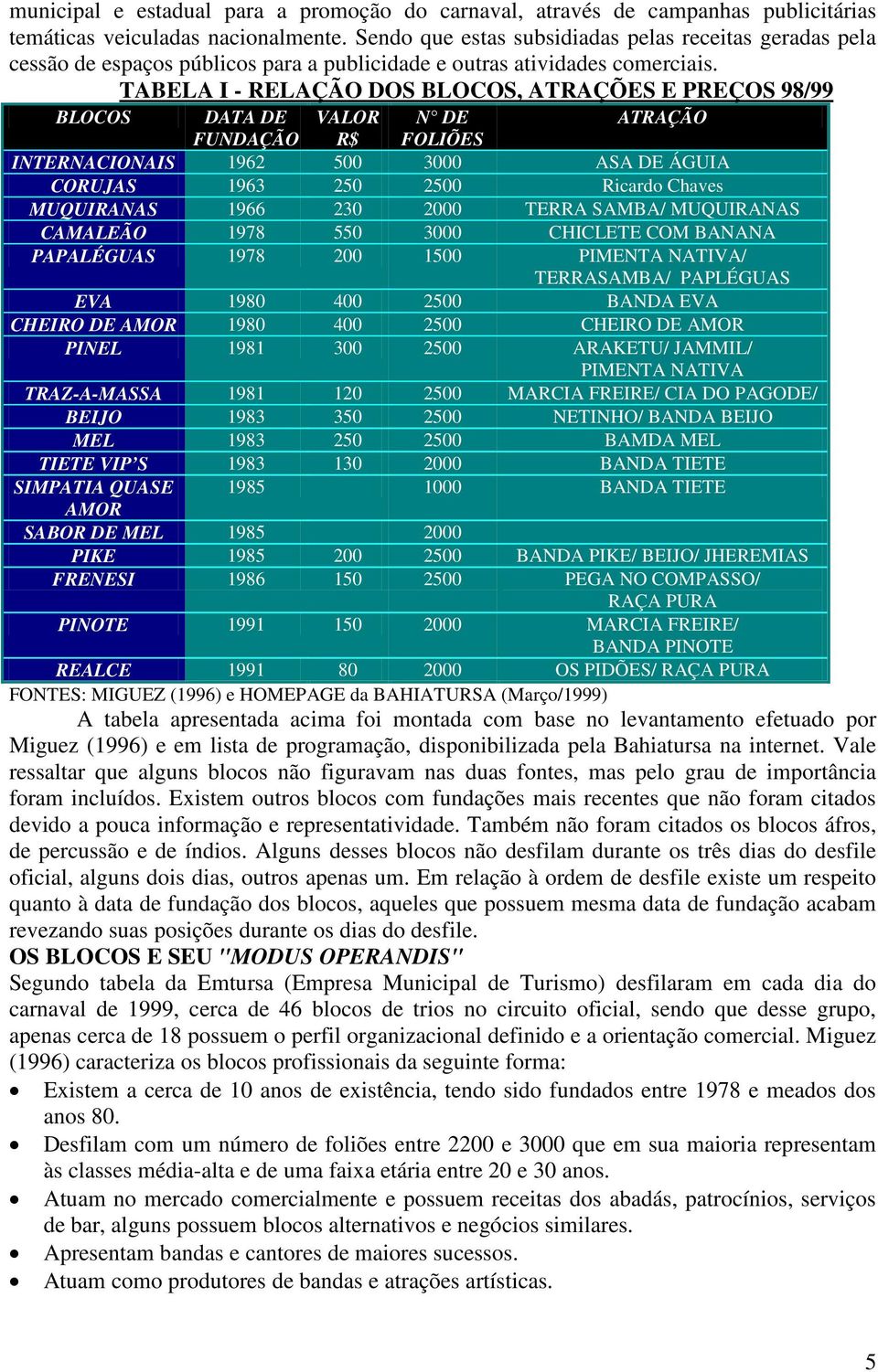 TABELA I - RELAÇÃO DOS BLOCOS, ATRAÇÕES E PREÇOS 98/99 BLOCOS DATA DE VALOR N DE ATRAÇÃO FUNDAÇÃO R$ FOLIÕES INTERNACIONAIS 1962 500 3000 ASA DE ÁGUIA CORUJAS 1963 250 2500 Ricardo Chaves MUQUIRANAS