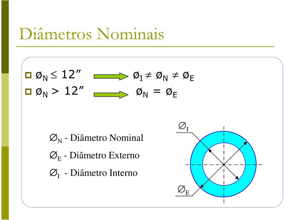 Diâmetro Nominal E - Diâmetro