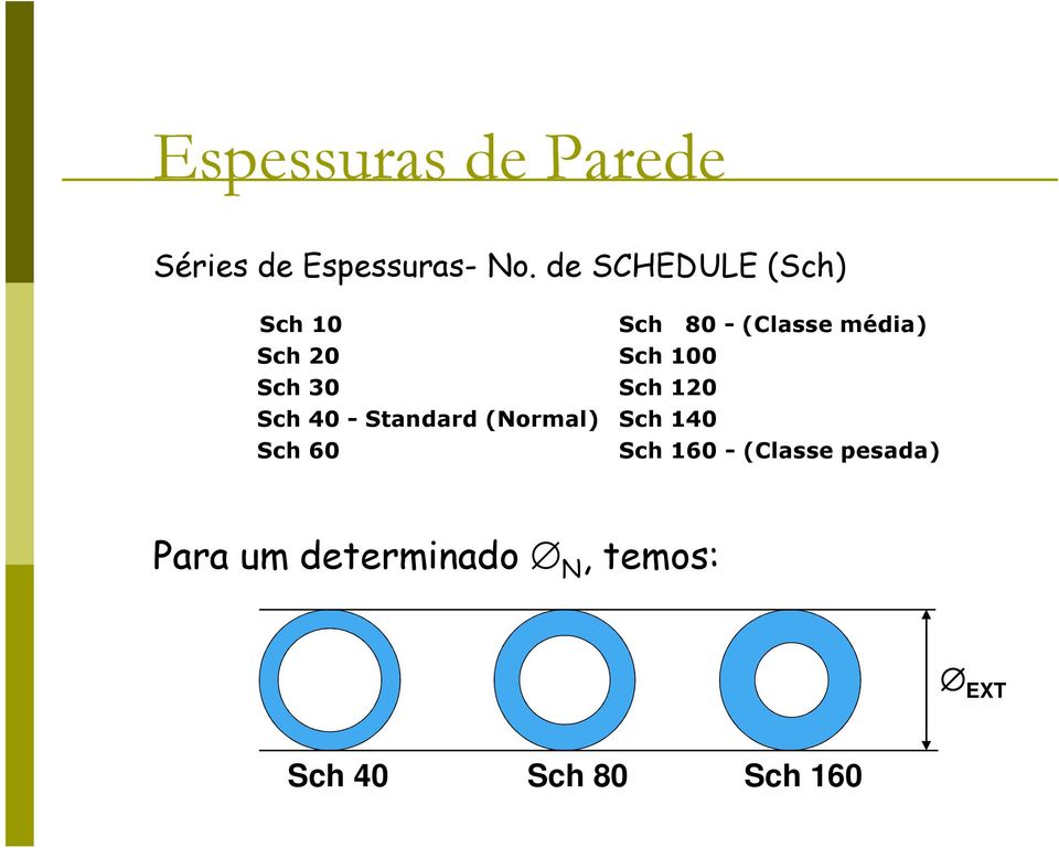 - Standard (Normal) Sch 140 Sch 60 Sch 80 - (Classe média) Sch