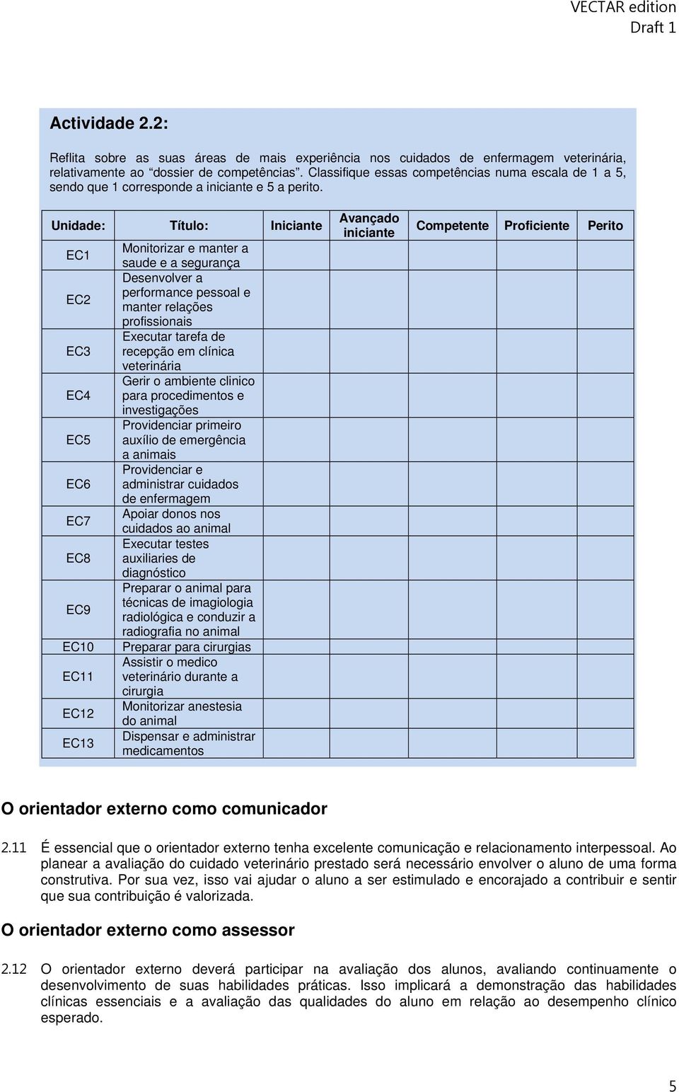 Unidade: Título: Iniciante EC1 EC2 EC3 EC4 EC5 EC6 EC7 EC8 EC9 EC10 EC11 EC12 EC13 Monitorizar e manter a saude e a segurança Desenvolver a performance pessoal e manter relações profissionais