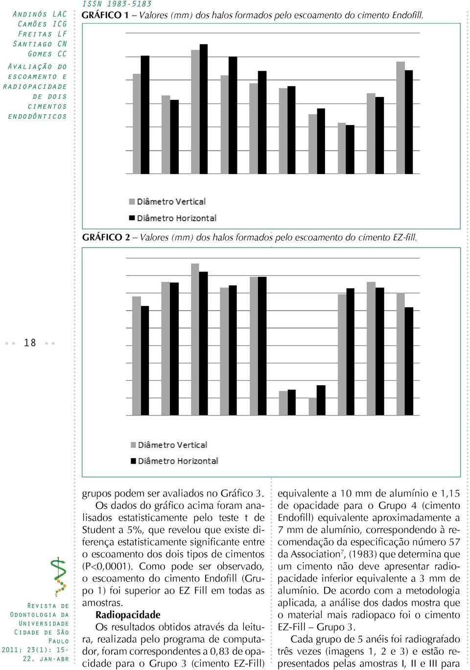 Os dados do gráfico acima foram analisados estatisticamente pelo teste t de Student a 5%, que revelou que existe diferença estatisticamente significante entre o escoamento dos dois tipos de