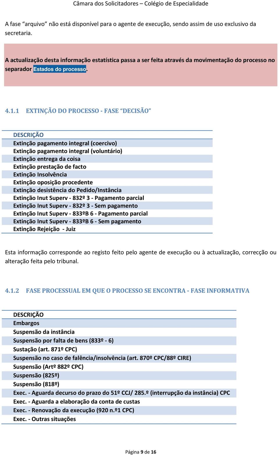 1 ETINÇÃO DO PROCESSO FASE DECISÃO DESCRIÇÃO Extinção pagamento integral (coercivo) Extinção pagamento integral (voluntário) Extinção entrega da coisa Extinção prestação de facto Extinção Insolvência