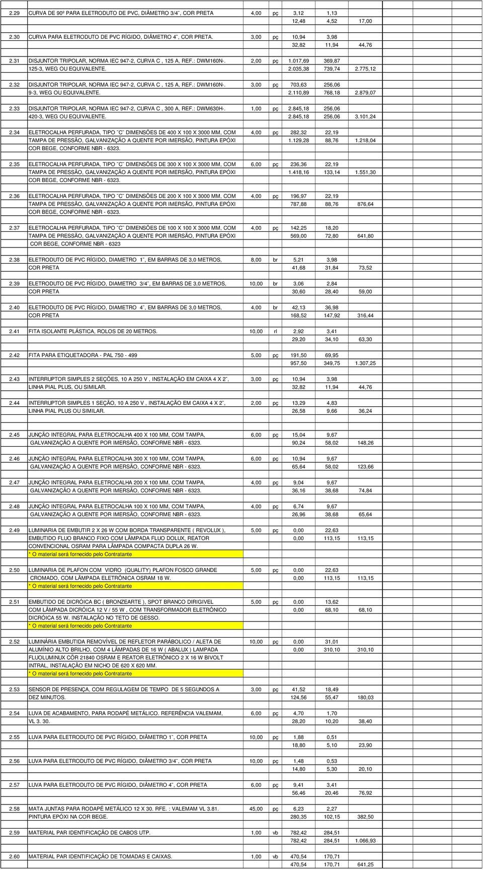 32 DISJUNTOR TRIPOLAR, NORMA IEC 947-2, CURVA C, 125 A, REF.: DWM160N-. 3,00 pç 703,63 256,06 9-3, WEG OU EQUIVALENTE. 2.110,89 768,18 2.879,07 2.