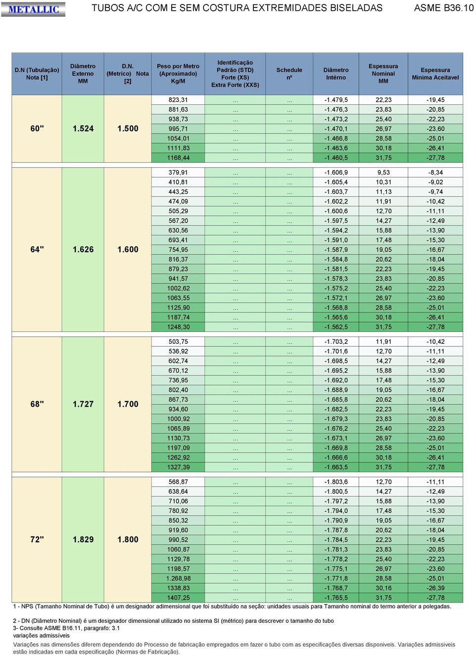 524 1.500 64" 1.626 1.600 68" 1.727 1.700 823,31...... -1.479,5 22,23-19,45 881,63...... -1.476,3 23,83-20,85 938,73...... -1.473,2 25,40-22,23 995,71...... -1.470,1 26,97-23,60 1054,01...... -1.466,8 28,58-25,01 1111,83.