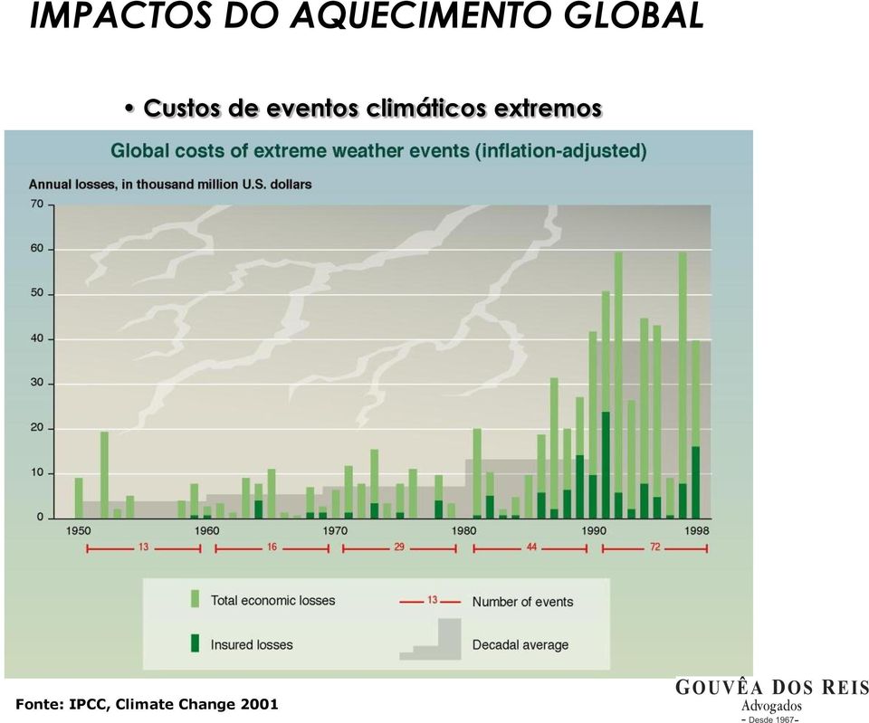 climáticos extremos