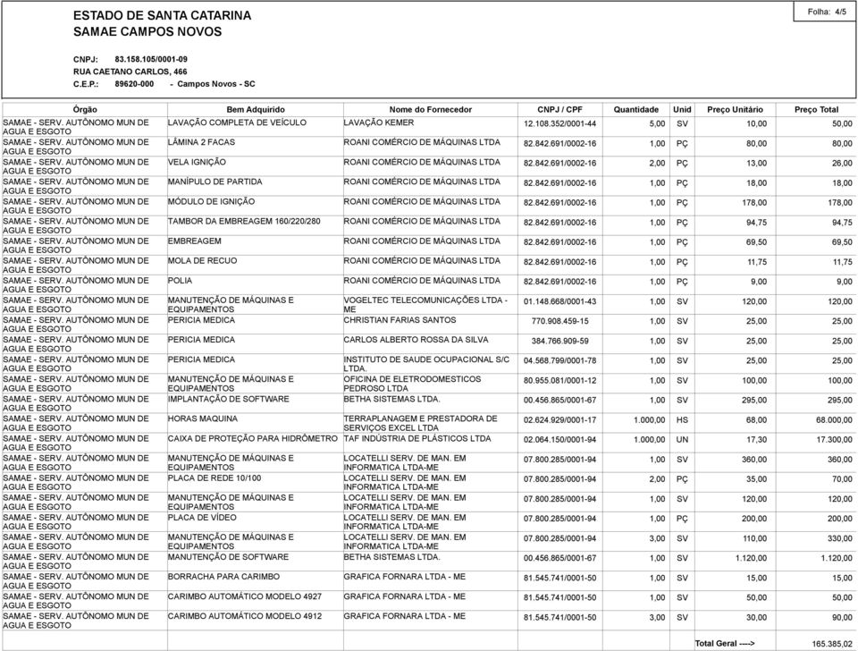 842.691/0002-16 1,00 PÇ 178,00 178,00 TAMBOR DA EMBREAGEM 160/220/280 ROANI COMÉRCIO DE MÁQUINAS LTDA 82.842.691/0002-16 1,00 PÇ 94,75 94,75 EMBREAGEM ROANI COMÉRCIO DE MÁQUINAS LTDA 82.842.691/0002-16 1,00 PÇ 69,50 69,50 MOLA DE RECUO ROANI COMÉRCIO DE MÁQUINAS LTDA 82.