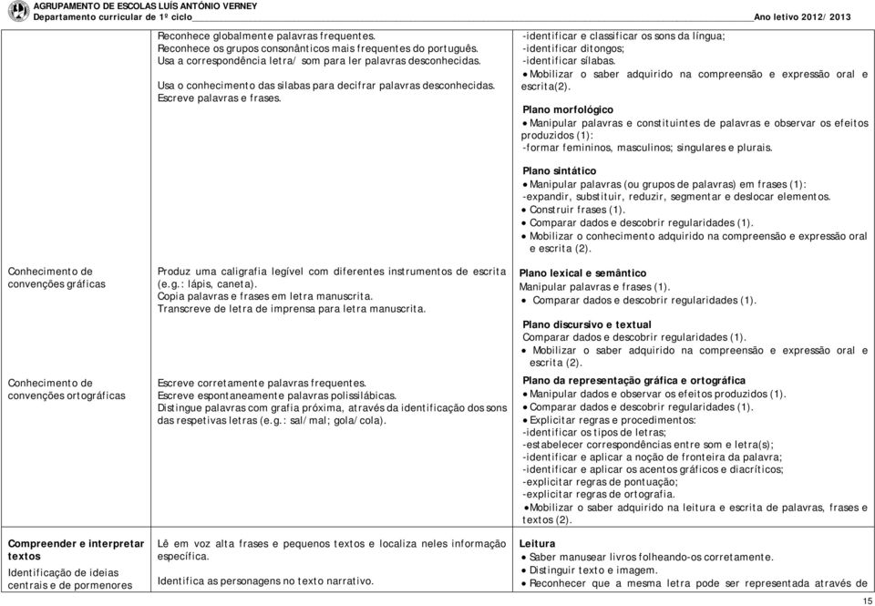 Mobilizar o saber adquirido na compreensão e expressão oral e escrita(2).