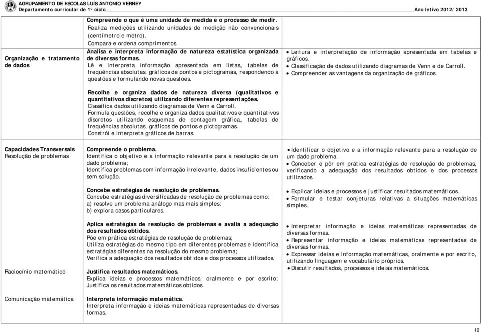 Lê e interpreta informação apresentada em listas, tabelas de frequências absolutas, gráficos de pontos e pictogramas, respondendo a questões e formulando novas questões.