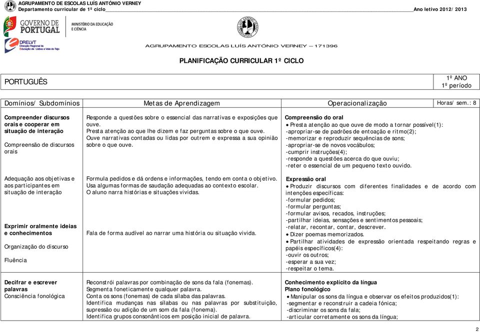 conhecimentos Organização do discurso Fluência Decifrar e escrever palavras Consciência fonológica Responde a questões sobre o essencial das narrativas e exposições que ouve.