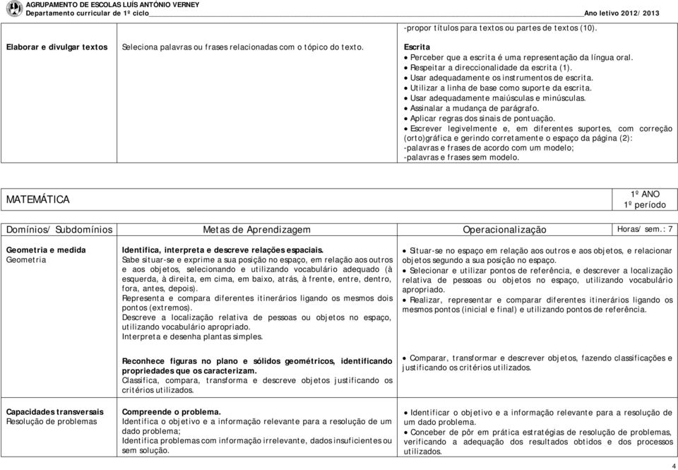 Utilizar a linha de base como suporte da escrita. Usar adequadamente maiúsculas e minúsculas. Assinalar a mudança de parágrafo. Aplicar regras dos sinais de pontuação.