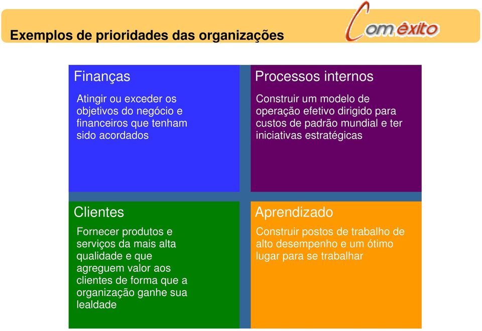 iniciativas estratégicas Clientes Fornecer produtos e serviços da mais alta qualidade e que agreguem valor aos clientes de