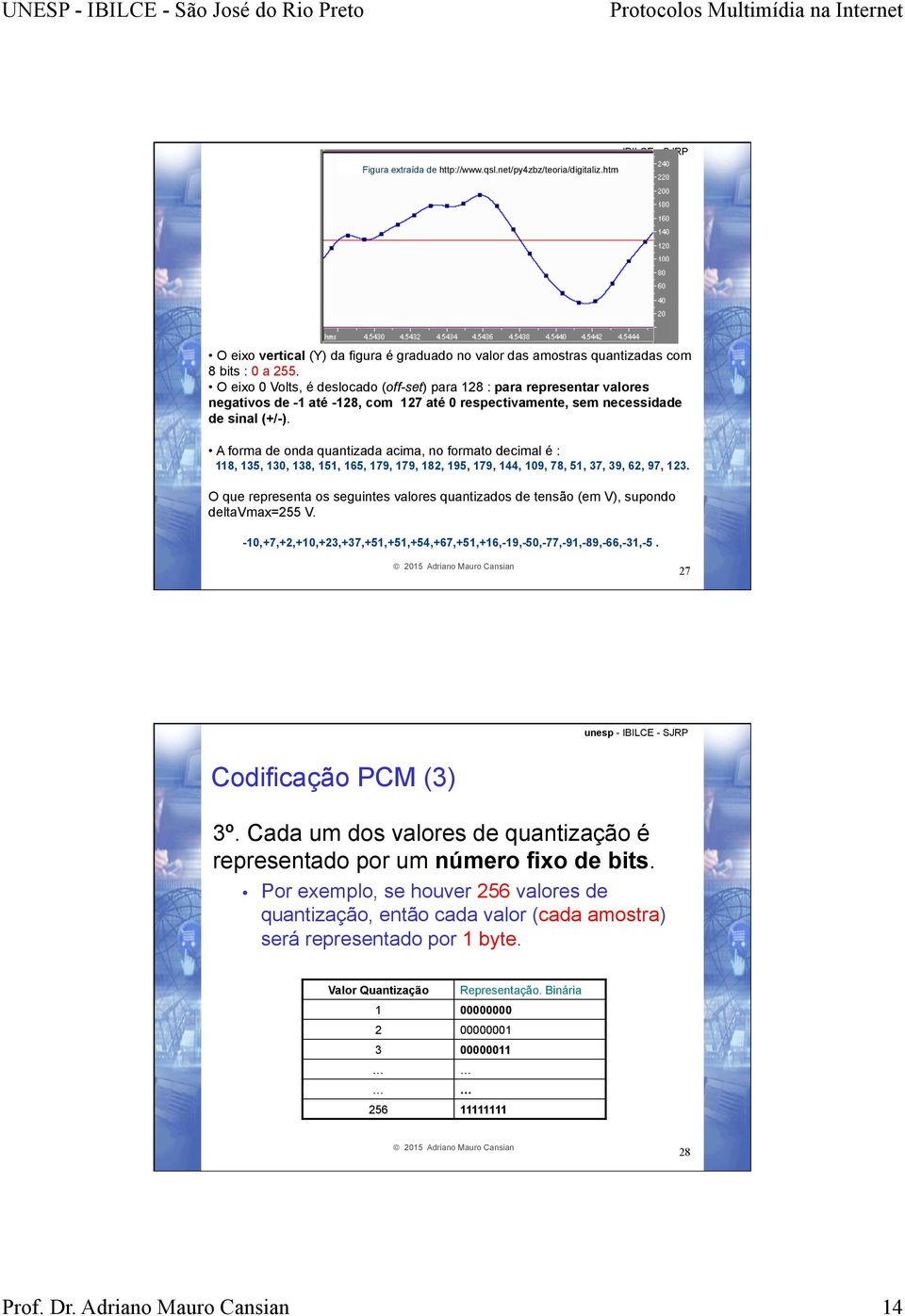 A forma de onda quantizada acima, no formato decimal é : 118, 135, 130, 138, 151, 165, 179, 179, 182, 195, 179, 144, 109, 78, 51, 37, 39, 62, 97, 123.