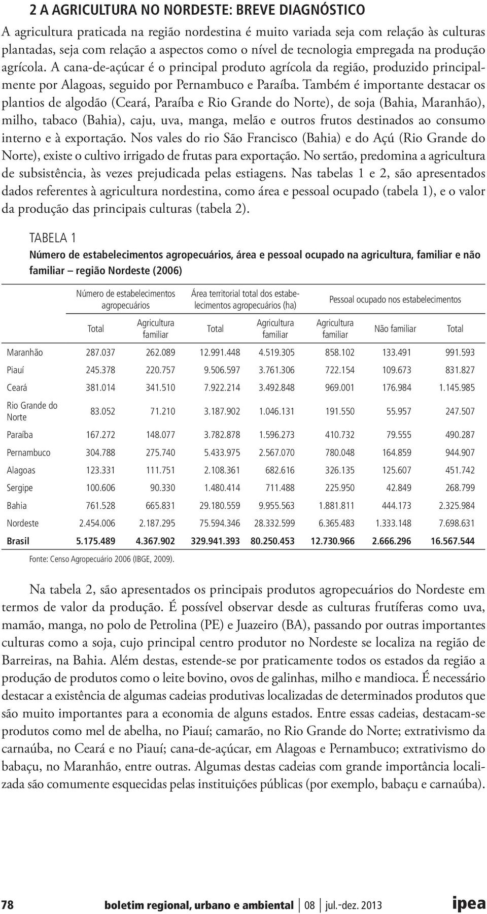 Também é importante destacar os plantios de algodão (Ceará, Paraíba e Rio Grande do Norte), de soja (Bahia, Maranhão), milho, tabaco (Bahia), caju, uva, manga, melão e outros frutos destinados ao