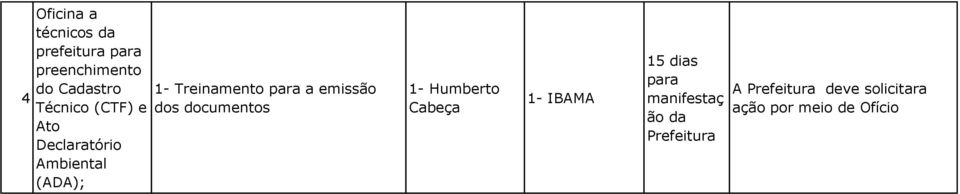 Treinamento a emissão dos documentos 1- Humberto Cabeça 1-
