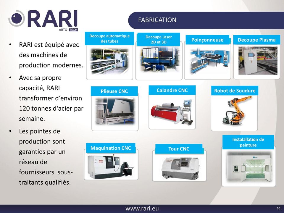 Avec sa propre capacité, RARI transformer d environ Plieuse CNC Calandre CNC Robot de Soudure 120 tonnes d