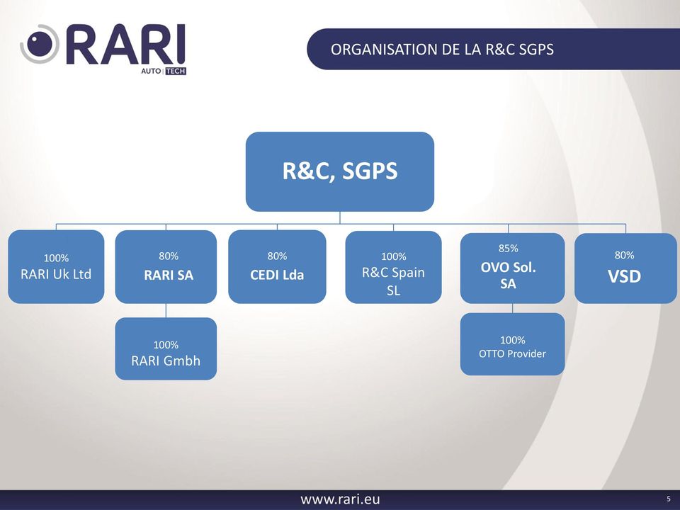 Lda 100% R&C Spain SL 85% OVO Sol.