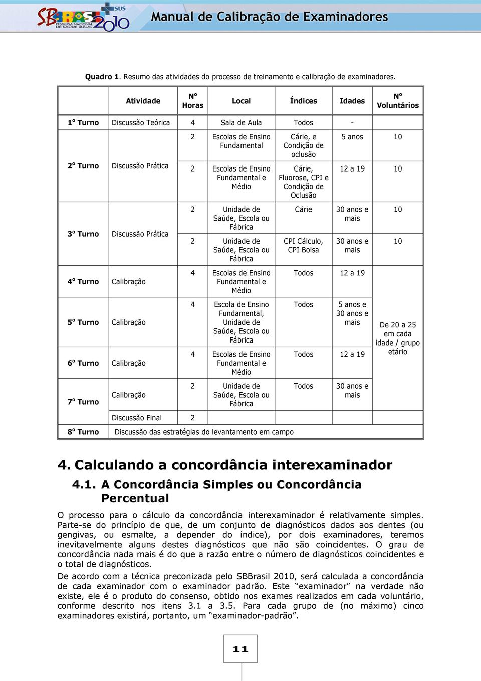 Prática 2 Escolas de Ensino Fundamental e Médio Cárie, Fluorose, CPI e Condição de Oclusão 12 a 19 10 3 o Turno Discussão Prática 2 Unidade de Saúde, Escola ou Fábrica 2 Unidade de Saúde, Escola ou