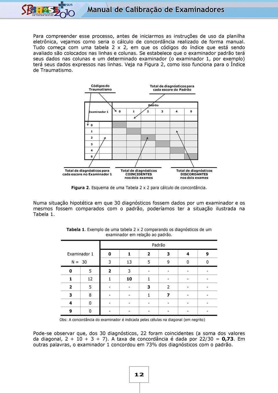 Se estabelece que o examinador padrão terá seus dados nas colunas e um determinado examinador (o examinador 1, por exemplo) terá seus dados expressos nas linhas.