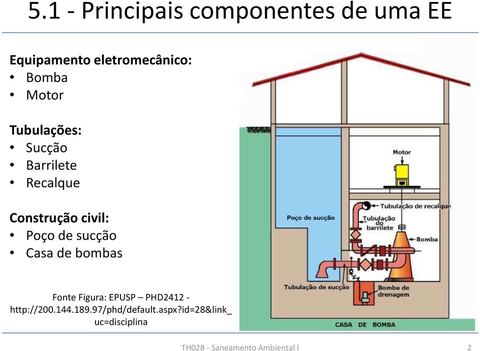 sucção Casa de bombas Fonte Figura: EPUSP PHD2412 - http://200.144.189.
