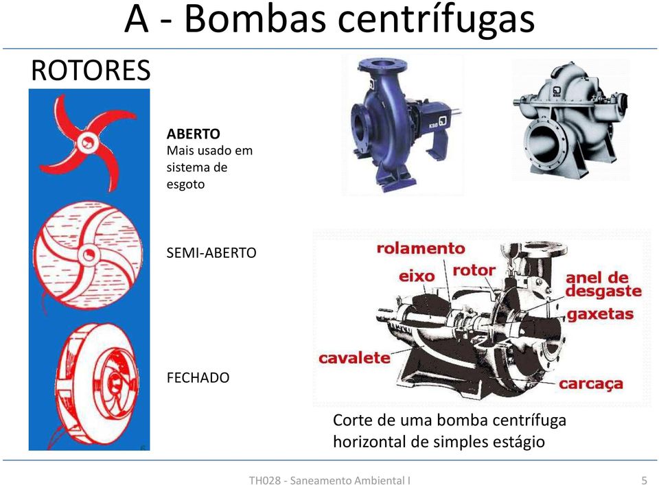 FECHADO Corte de uma bomba centrífuga