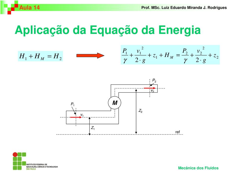 + + z1 + H + + z H γ g