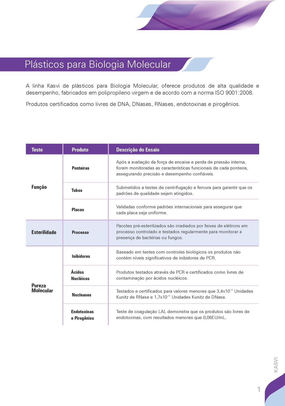 Teste Produto Ponteiras Descrição do Ensaio Após a avaliação da força de encaixe e perda de pressão interna, foram monitoradas as características funcionais de cada ponteira, assegurando precisão e