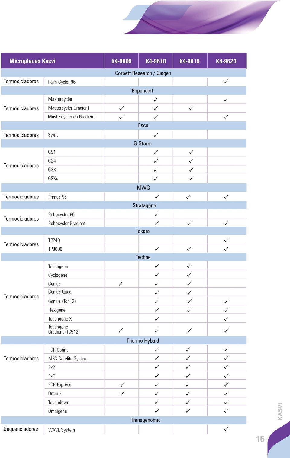 Genius (Tc412) Flexigene Touchgene X Touchgene Gradient (TC512) PCR Sprint MBS Satelite System Px2 PxE PCR Express Omni-E