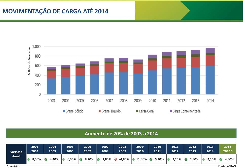 2010 2010 2011 2011 2012 2012 2013 2013 2014 2014 2015* 8,00% 4,40% 6,30%