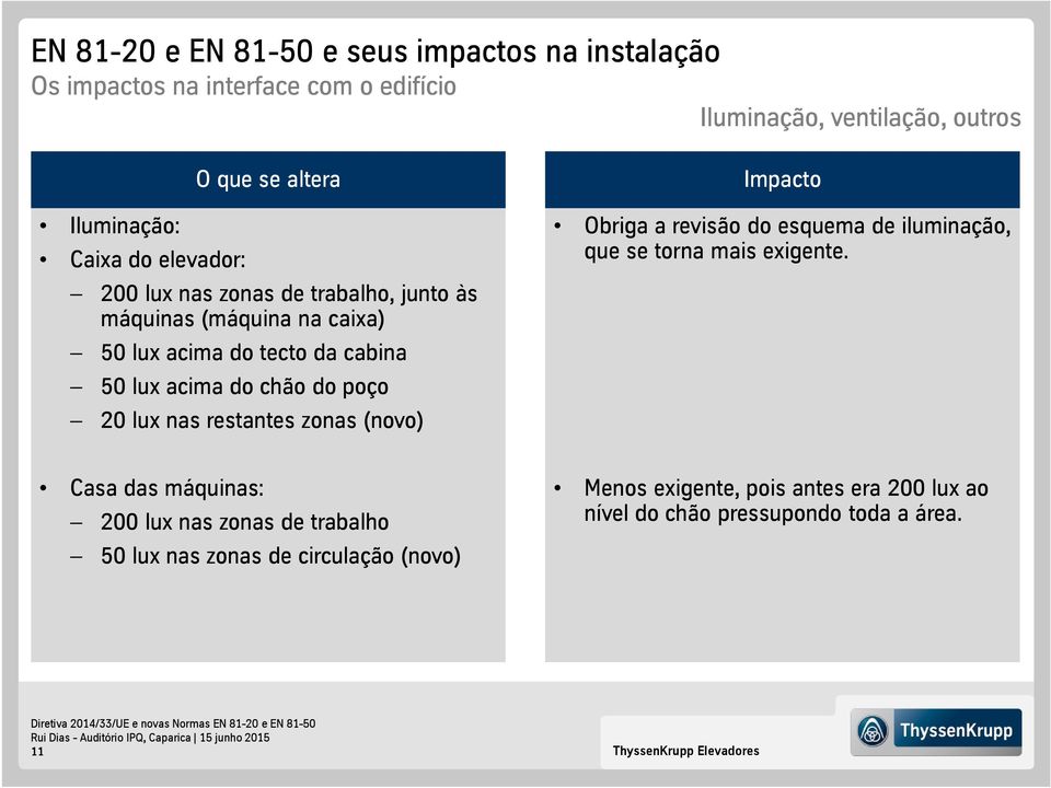 esquema de iluminação, que se torna mais exigente.