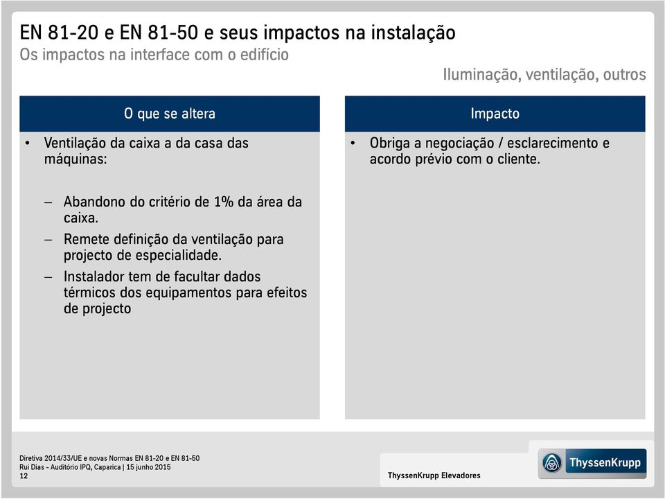 Abandono do critério de 1% da área da caixa.