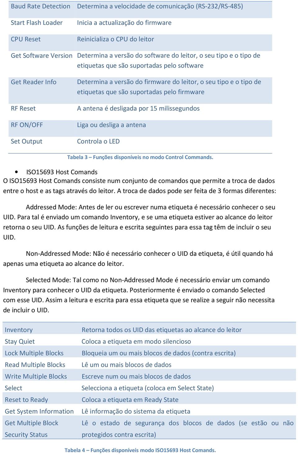 tipo de etiquetas que são suportadas pelo firmware A antena é desligada por 15 milissegundos Liga ou desliga a antena Controla o LED Tabela 3 Funções disponíveis no modo Control Commands.