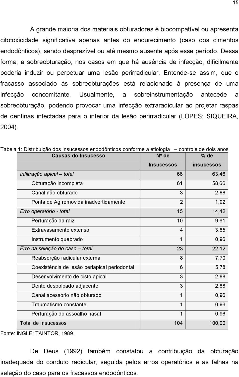 Entende-se assim, que o fracasso associado às sobreobturações está relacionado à presença de uma infecção concomitante.