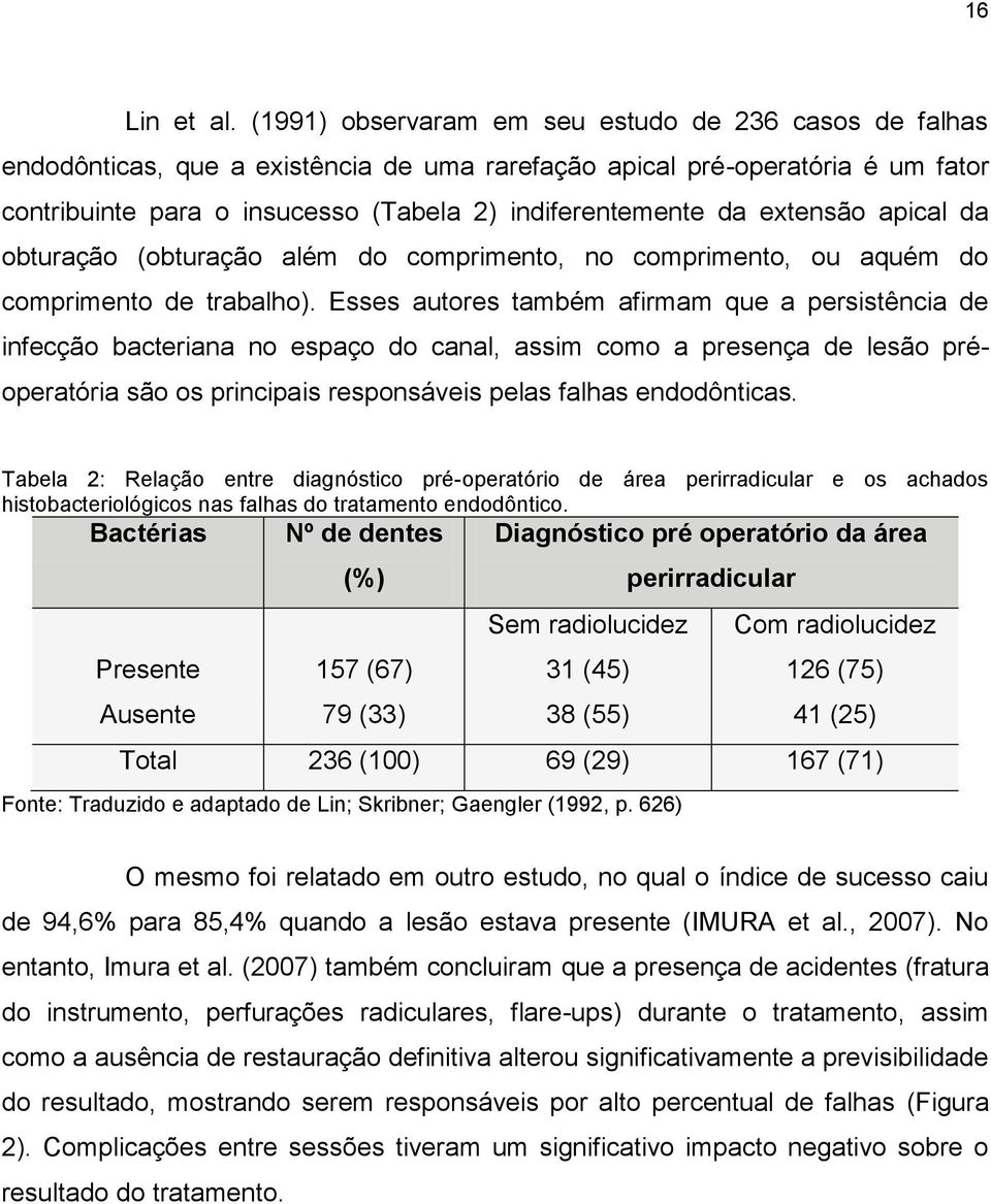 extensão apical da obturação (obturação além do comprimento, no comprimento, ou aquém do comprimento de trabalho).