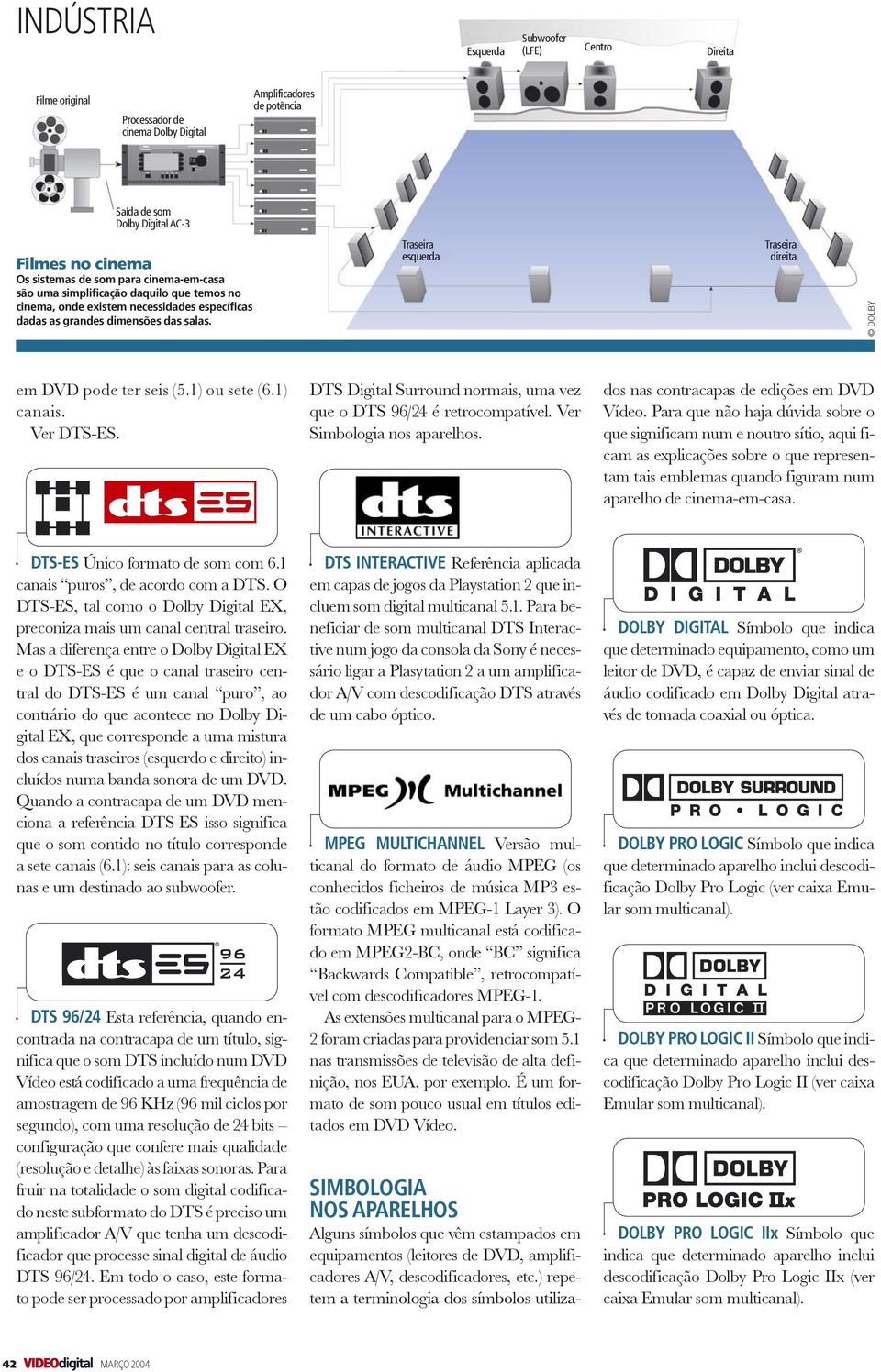 Ver DTS-ES. DTS Digital Surround normais, uma vez que o DTS 96/24 é retrocompatível. Ver Simbologia nos aparelhos.