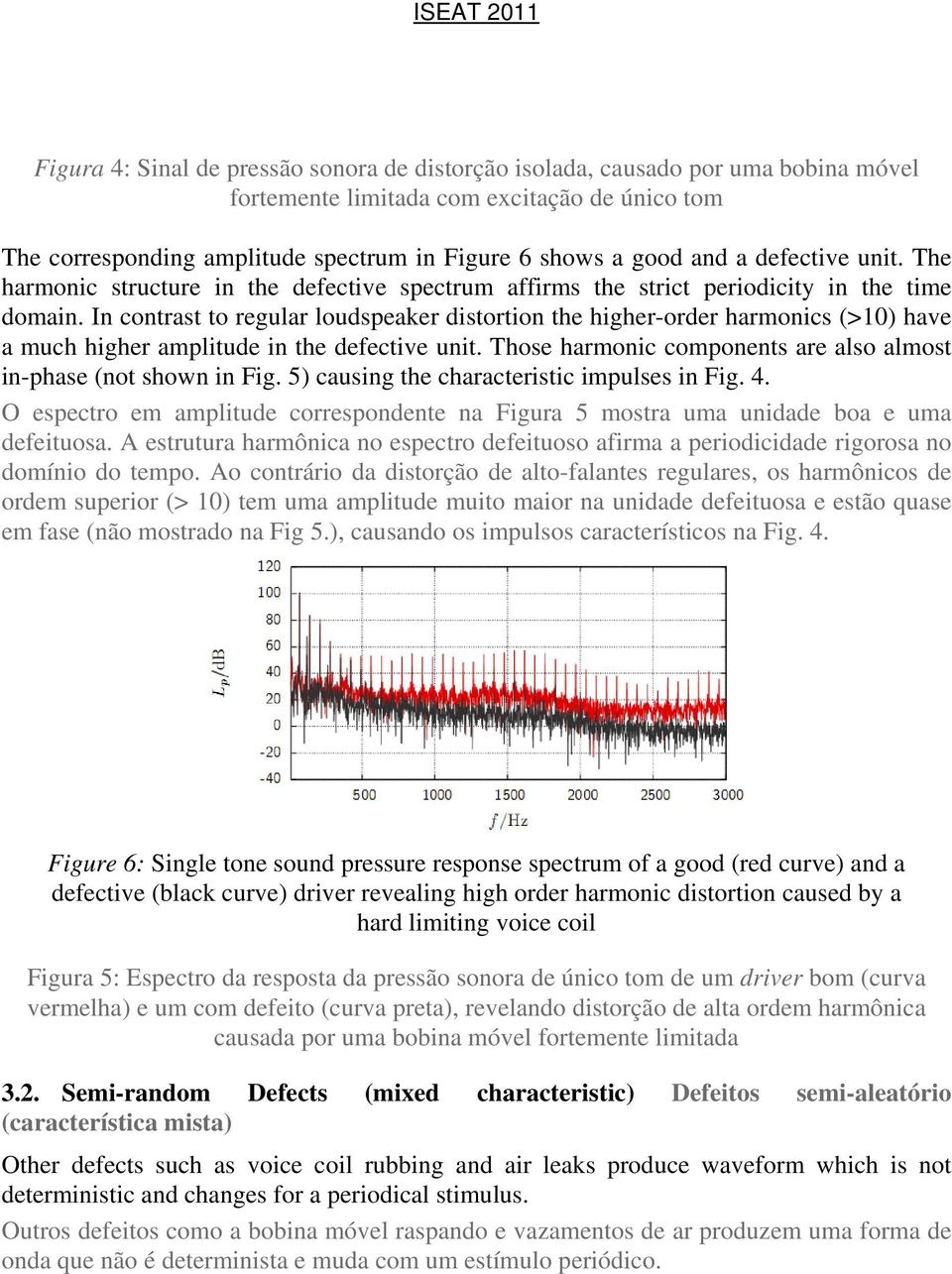 In contrast to regular loudspeaker distortion the higher-order harmonics (>10) have a much higher amplitude in the defective unit. Those harmonic components are also almost in-phase (not shown in Fig.