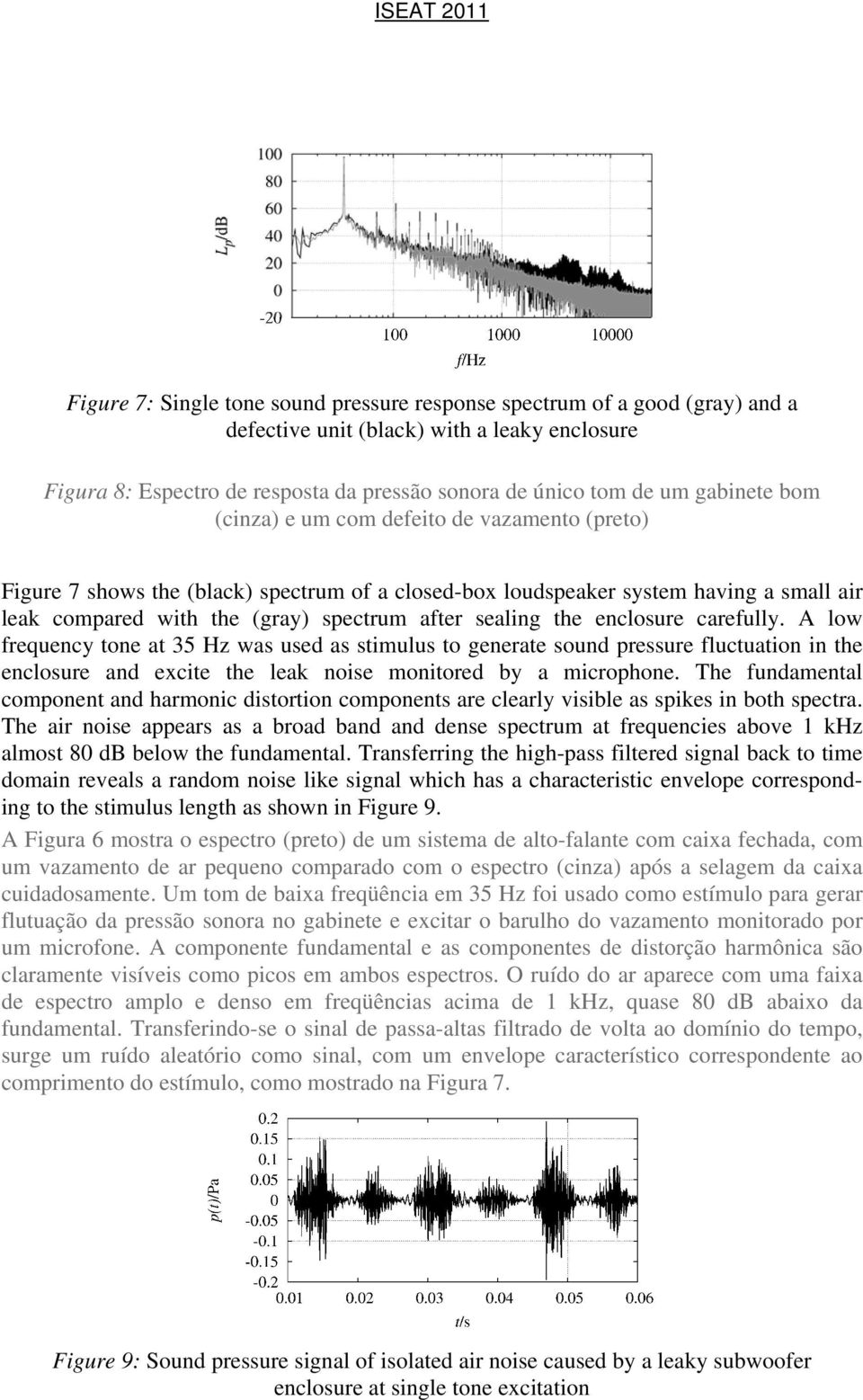 sealing the enclosure carefully. A low frequency tone at 35 Hz was used as stimulus to generate sound pressure fluctuation in the enclosure and excite the leak noise monitored by a microphone.