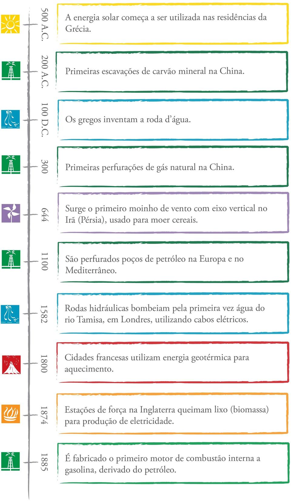 São perfurados poços de petróleo na Europa e no Mediterrâneo. 1582 Rodas hidráulicas bombeiam pela primeira vez água do rio Tamisa, em Londres, utilizando cabos elétricos.