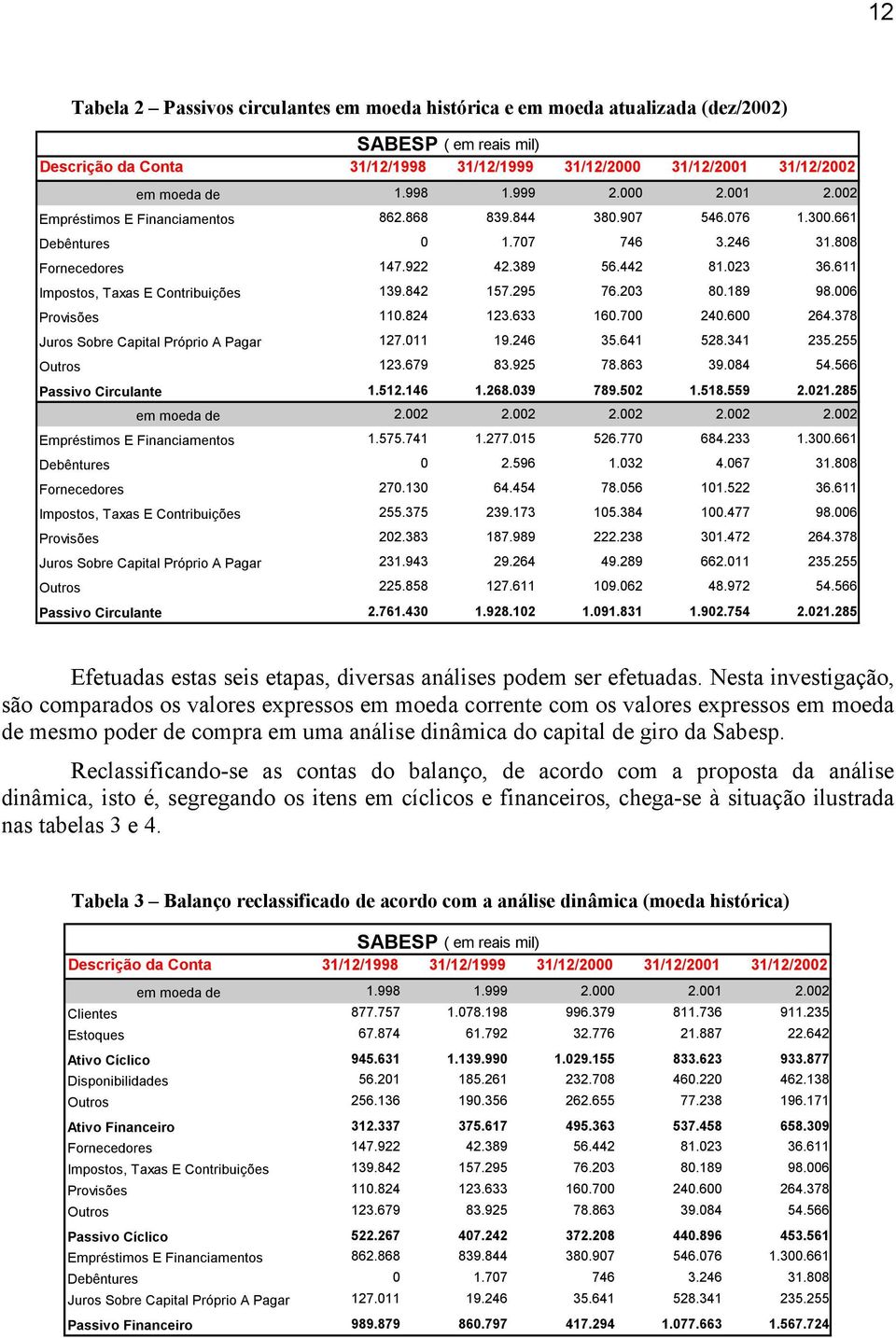 611 Impostos, Taxas E Contribuições 139.842 157.295 76.203 80.189 98.006 Provisões 110.824 123.633 160.700 240.600 264.378 Juros Sobre Capital Próprio A Pagar 127.011 19.246 35.641 528.341 235.