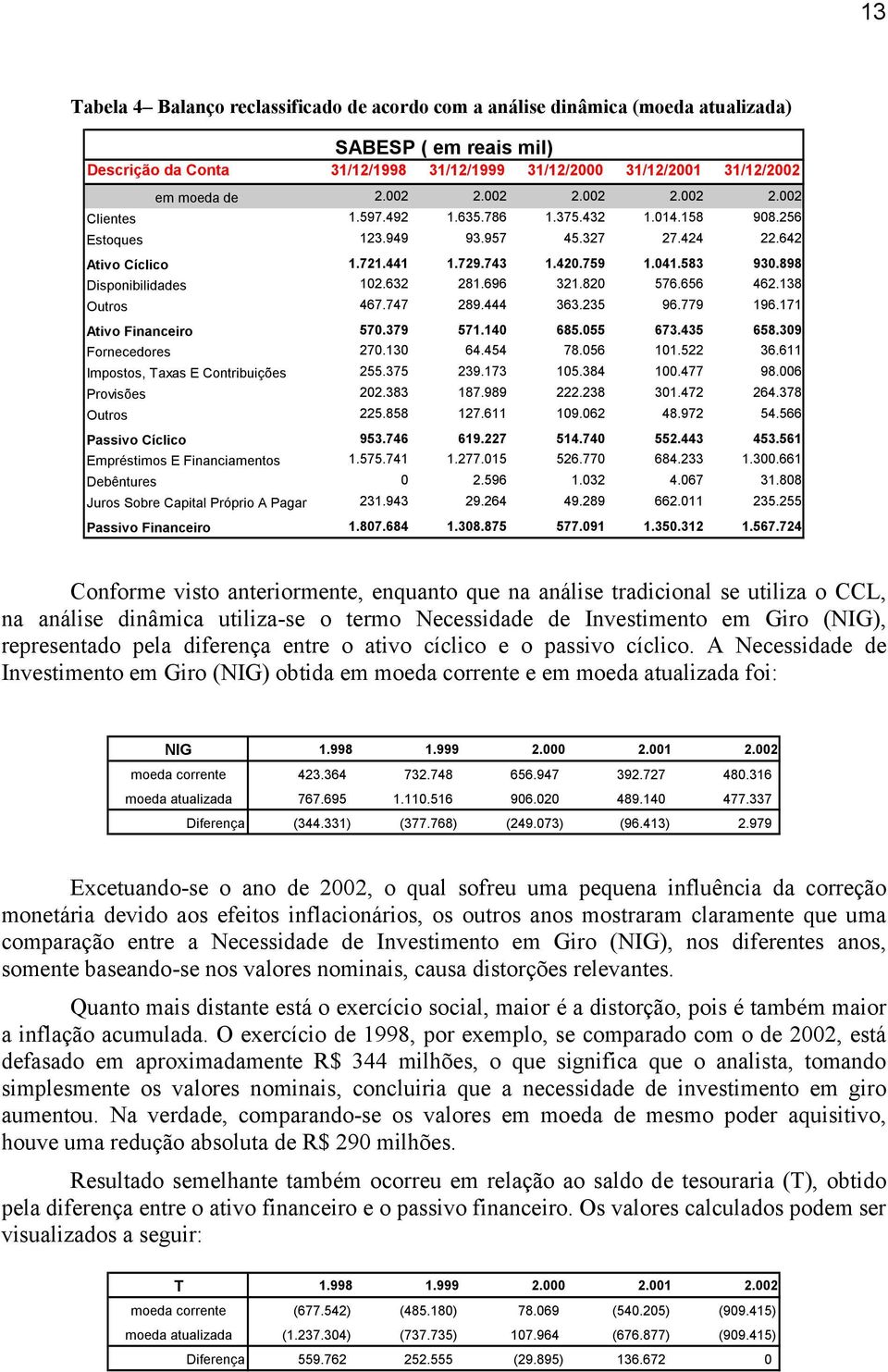 898 Disponibilidades 102.632 281.696 321.820 576.656 462.138 Outros 467.747 289.444 363.235 96.779 196.171 Ativo Financeiro 570.379 571.140 685.055 673.435 658.309 Fornecedores 270.130 64.454 78.