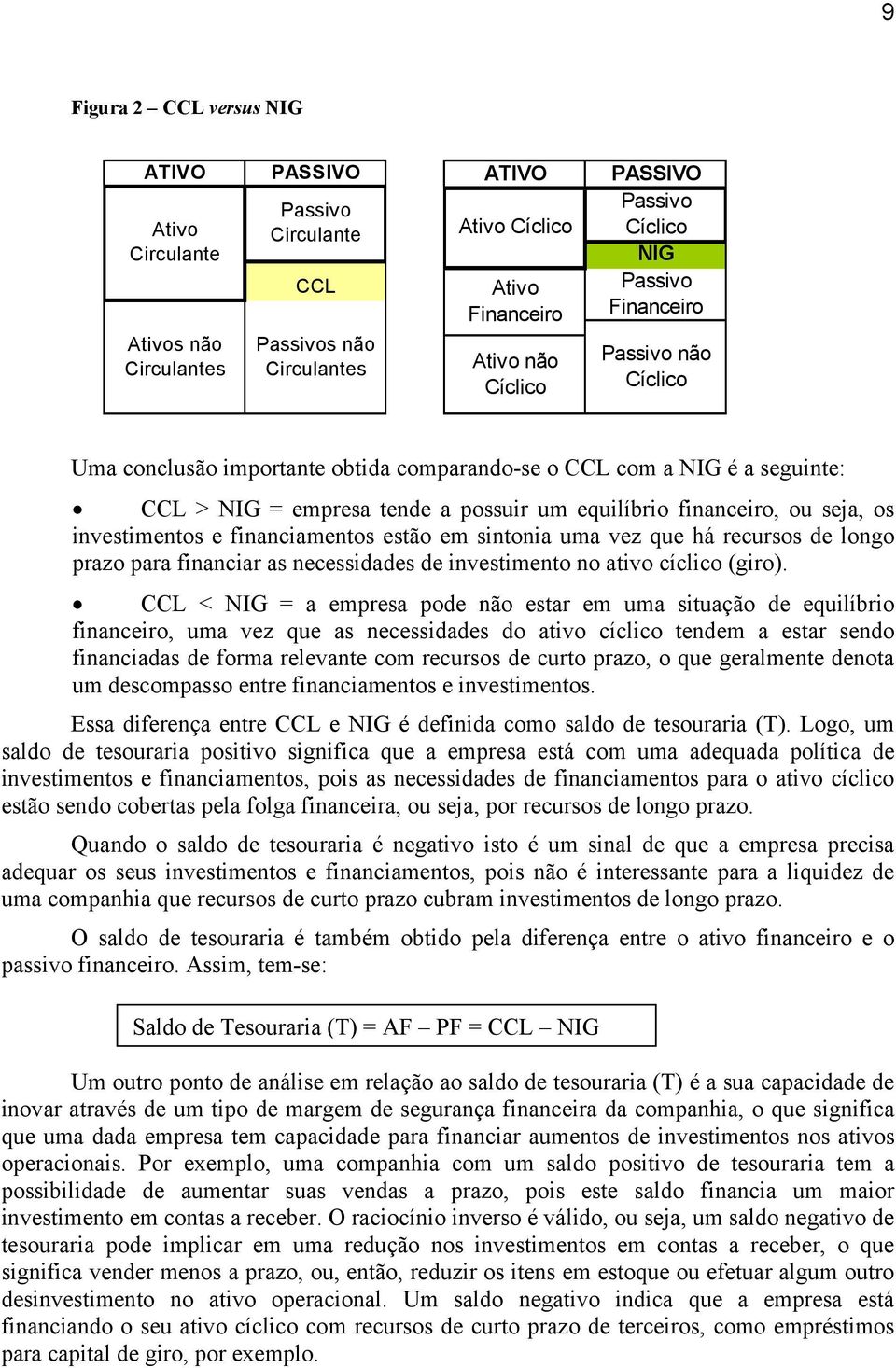 os investimentos e financiamentos estão em sintonia uma vez que há recursos de longo prazo para financiar as necessidades de investimento no ativo cíclico (giro).