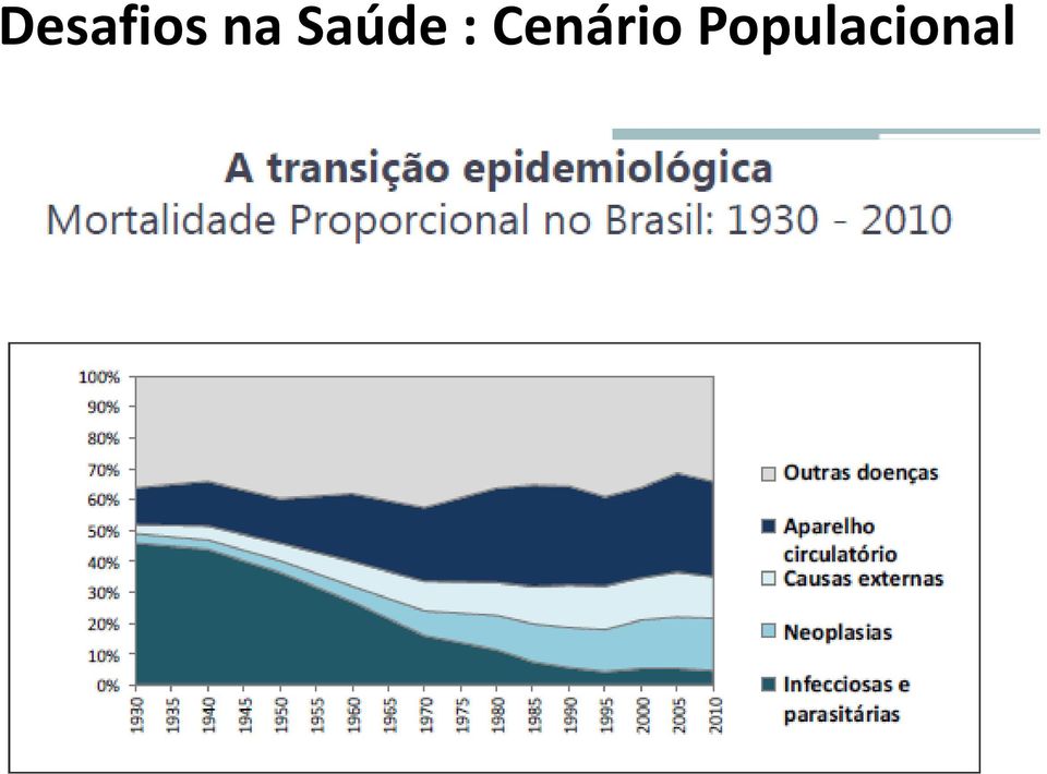 : Cenário