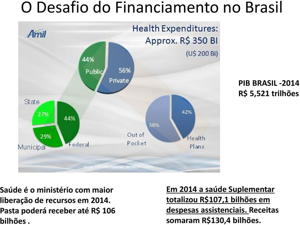 Pasta poderá receber até R$ 106 bilhões.