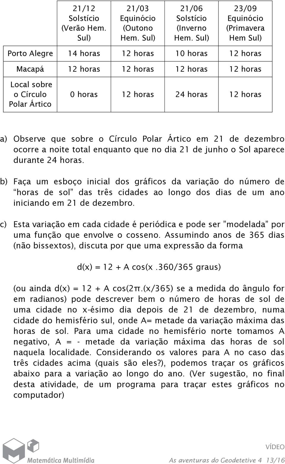 horas a) Observe que sobre o Círculo Polar Ártico em 21 de dezembro ocorre a noite total enquanto que no dia 21 de junho o Sol aparece durante 24 horas.