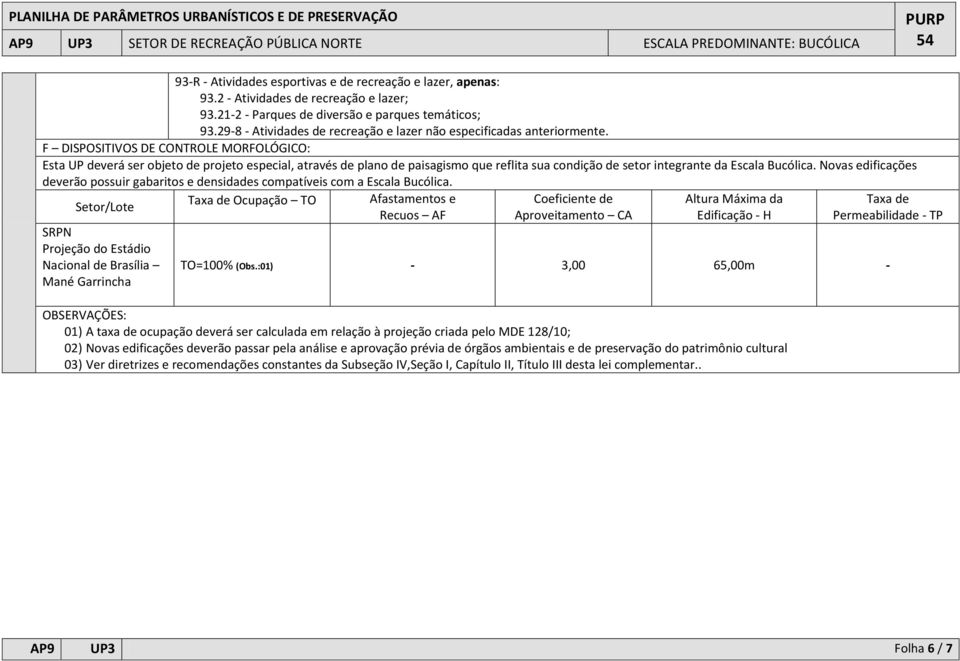 F DISPOSITIVOS DE CONTROLE MORFOLÓGICO: Esta UP deverá ser objeto de projeto especial, através de plano de paisagismo que reflita sua condição de setor integrante da Escala Bucólica.