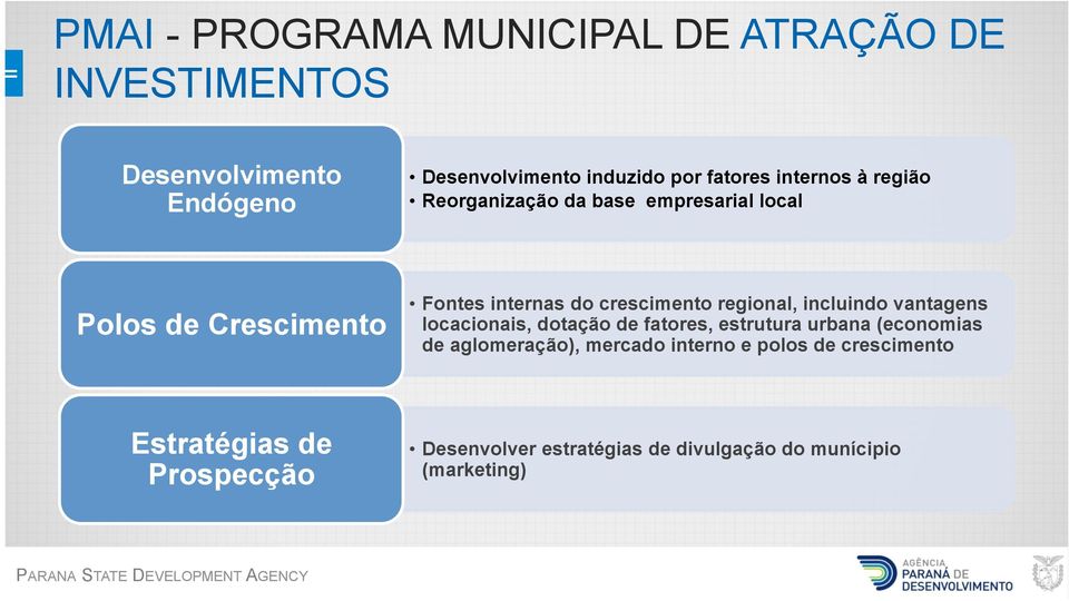 regional, incluindo vantagens locacionais, dotação de fatores, estrutura urbana (economias de aglomeração), mercado