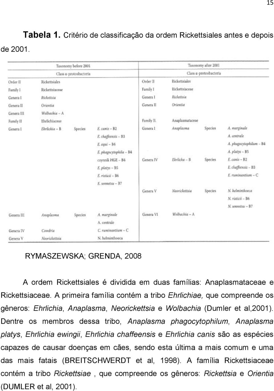 A primeira família contém a tribo Ehrlichiae, que compreende os gêneros: Ehrlichia, Anaplasma, Neorickettsia e Wolbachia (Dumler et al,2001).