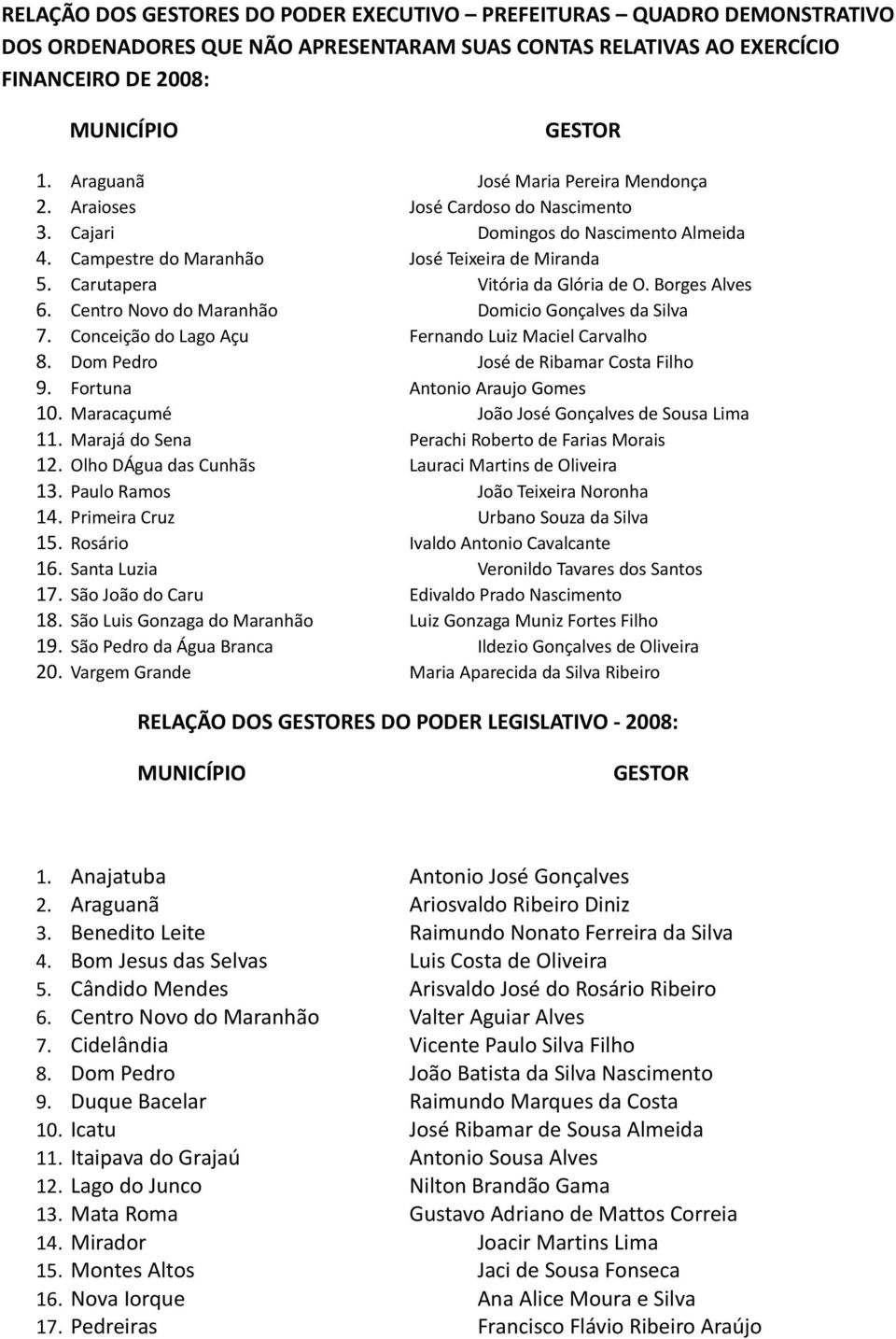 Conceição do Lago Açu Fernando Luiz Maciel Carvalho 8. Dom Pedro José de Ribamar Costa Filho 9. Fortuna Antonio Araujo Gomes 10. Maracaçumé João José Gonçalves de Sousa Lima 11.