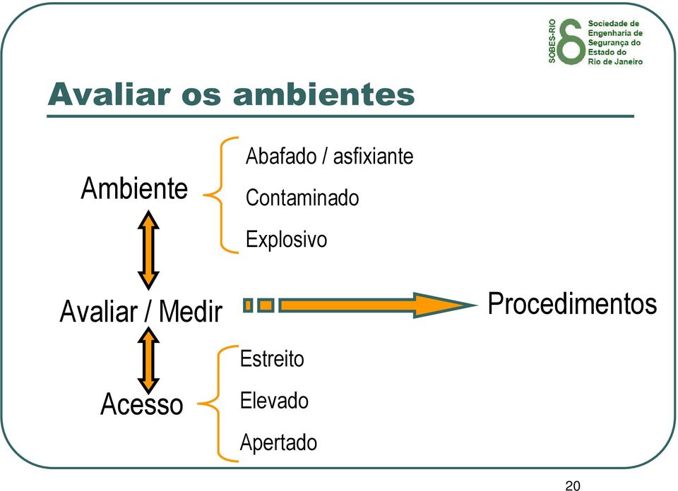 Explosivo Avaliar / Medir