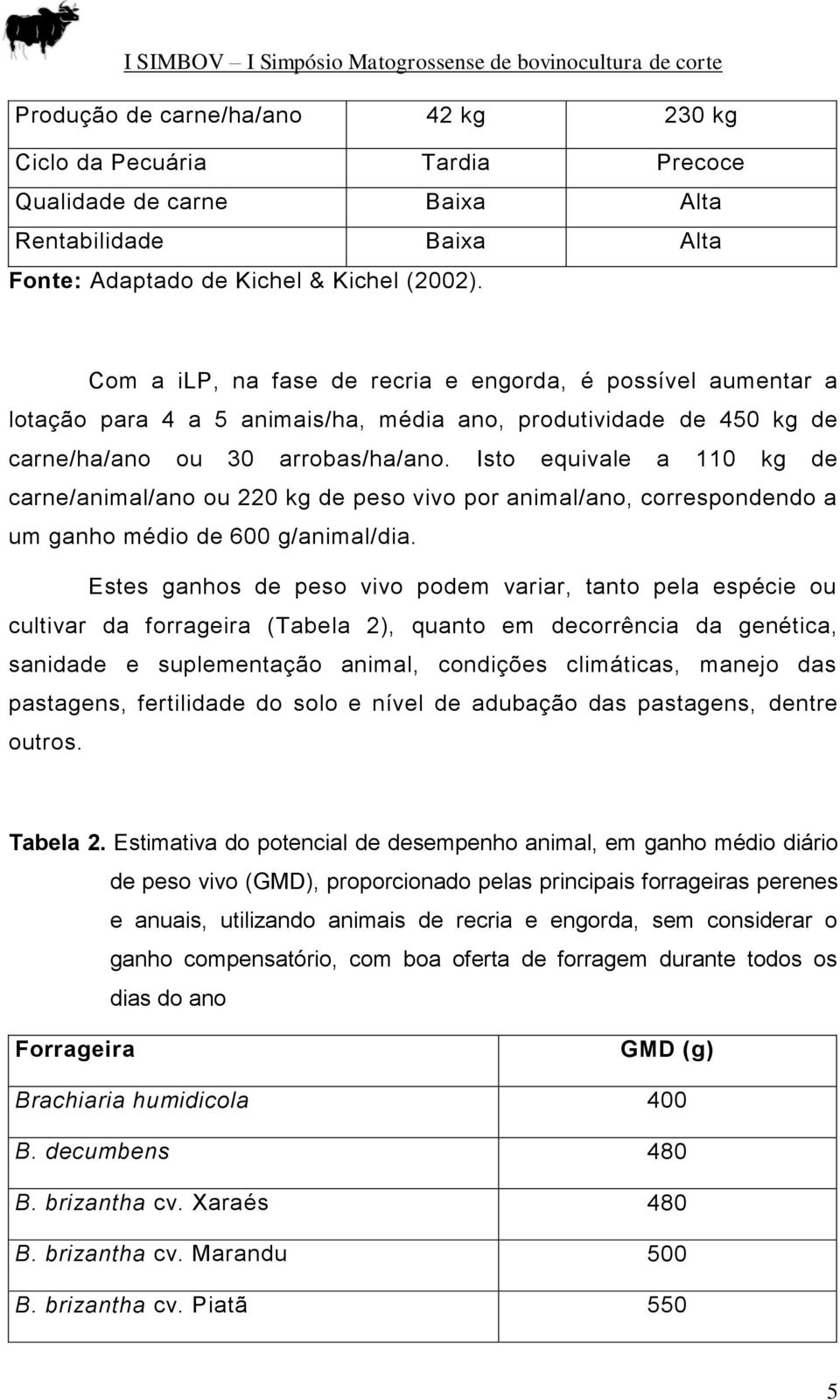 Isto equivale a 110 kg de carne/animal/ano ou 220 kg de peso vivo por animal/ano, correspondendo a um ganho médio de 600 g/animal/dia.